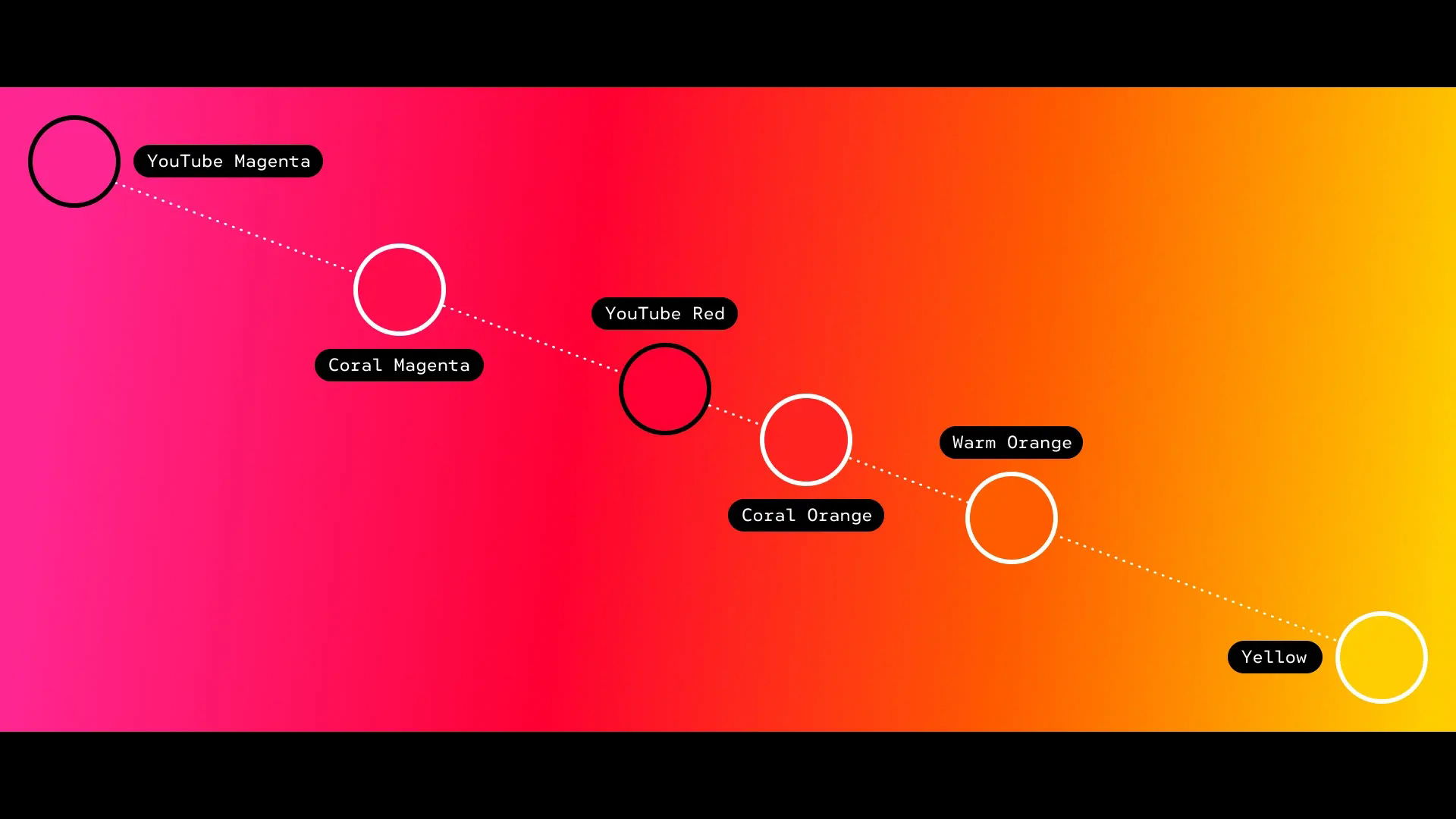 YouTube dévoile son nouveau design : Google explique les raisons de cette transformation 3 Graphique montrant les variations de couleur de YouTube