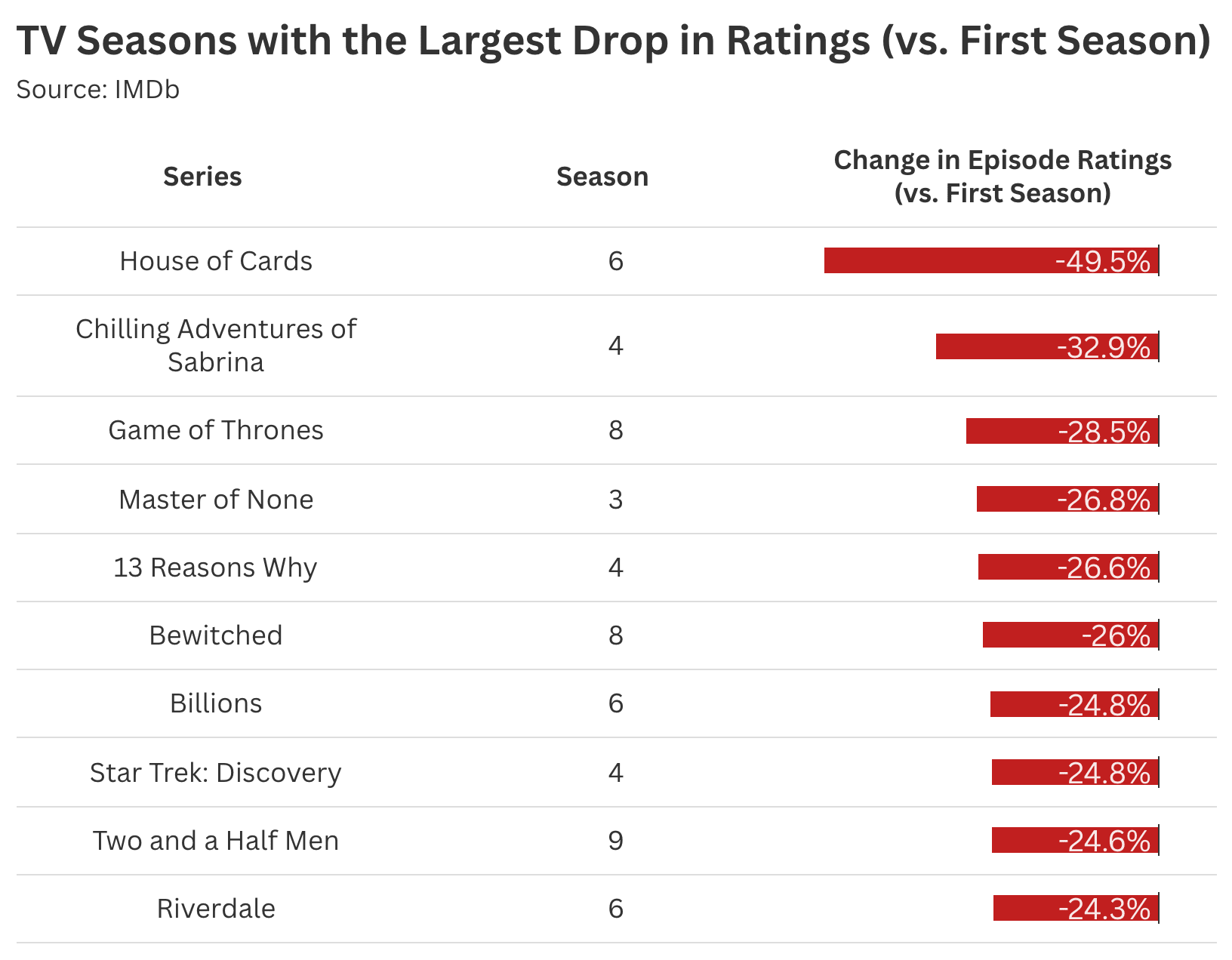 Combien d'épisodes regarde-t-on avant d'abandonner une série ? Découvrez les statistiques ! 3 1741114829 914 Combien depisodes faut il regarder avant dabandonner une serie Decouvrez