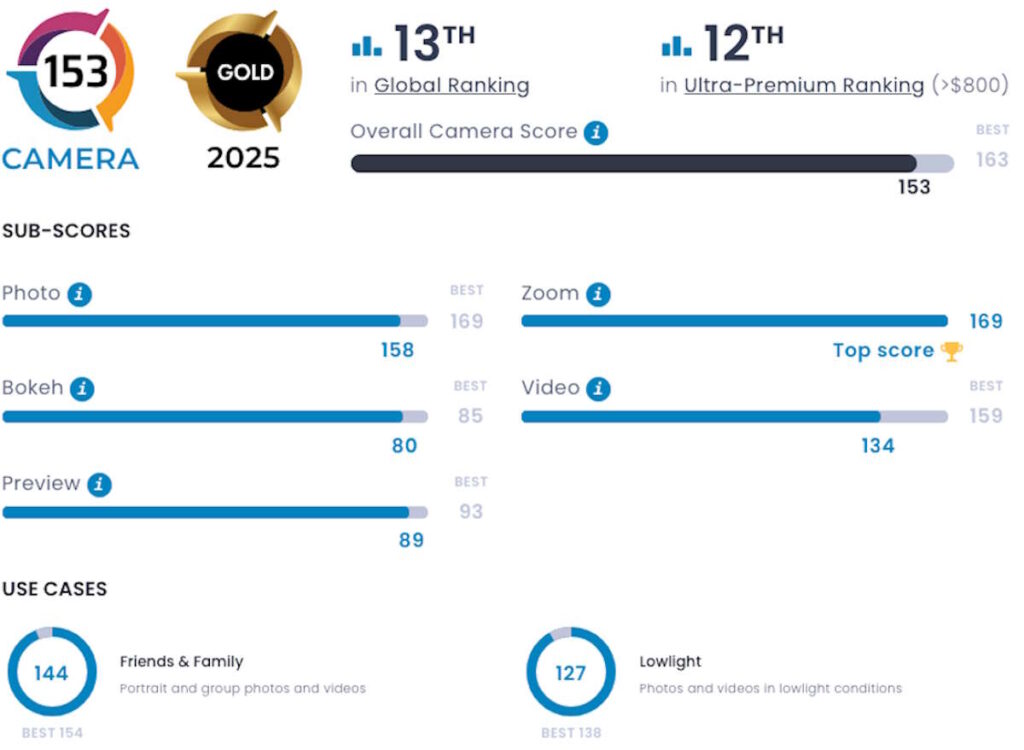 Évaluation de l'appareil photo du Xiaomi 15 Ultra par DXOMARK : des résultats qui pourraient être améliorés 3 Xiaomi 15 Ultra photographie vidéo DXOMARK