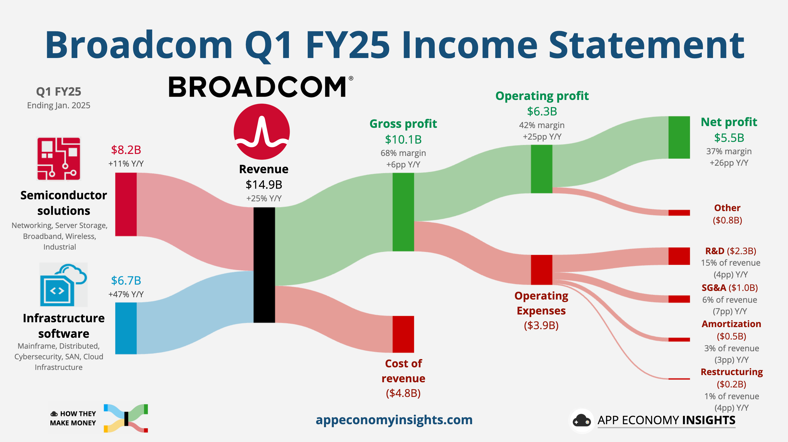 La stratégie audacieuse de Broadcom avec VMware rapporte, mais les clients déplorent les hausses de prix 3 1741468913 933 La strategie audacieuse de Broadcom avec VMware rapporte mais les