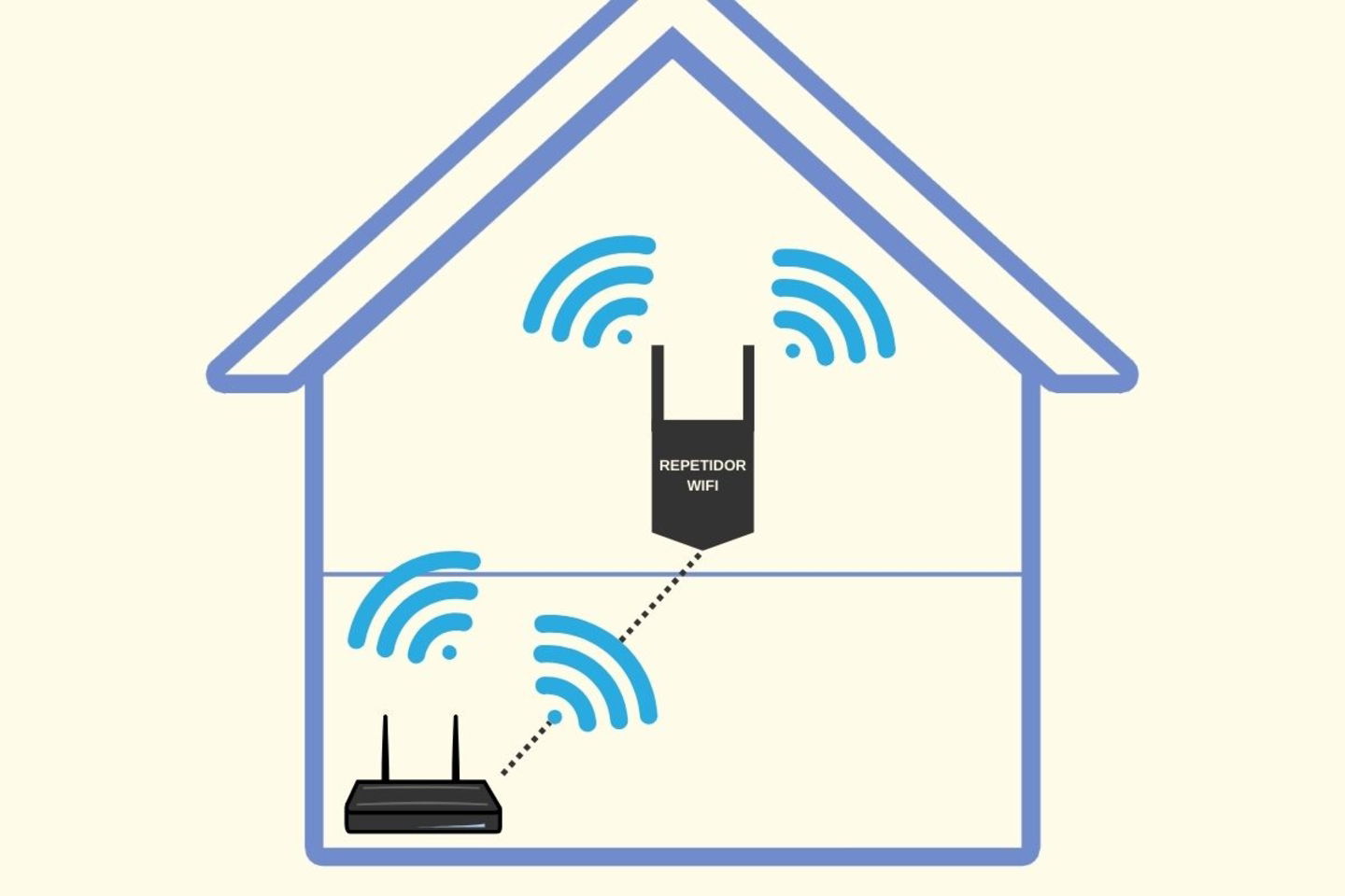 Les 7 meilleurs répéteurs WiFi en termes de rapport qualité-prix disponibles en ligne 6 Les 7 répéteurs WiFi avec le meilleur rapport qualité-prix disponibles en ligne