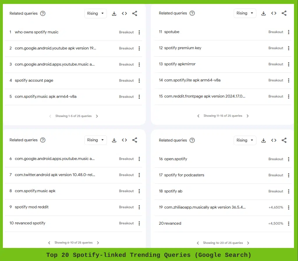 Attention aux applications piratées de Spotify Premium ! Elles semblent inoffensives, mais cachent de réels dangers 4 Spotify Premium APK apps pirata