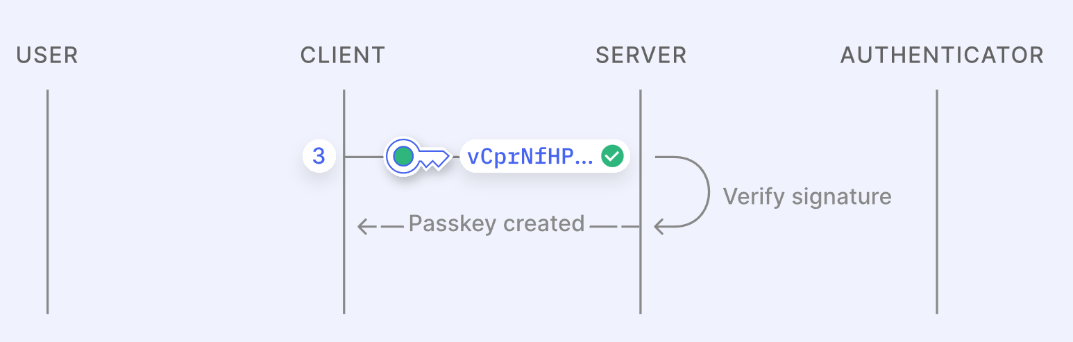 Les mots de passe sont-ils obsolètes ? Découvrez les passkeys qui font le buzz ! 9 1743425068 332 Les mots de passe sont ils obsoletes Decouvrez les passkeys