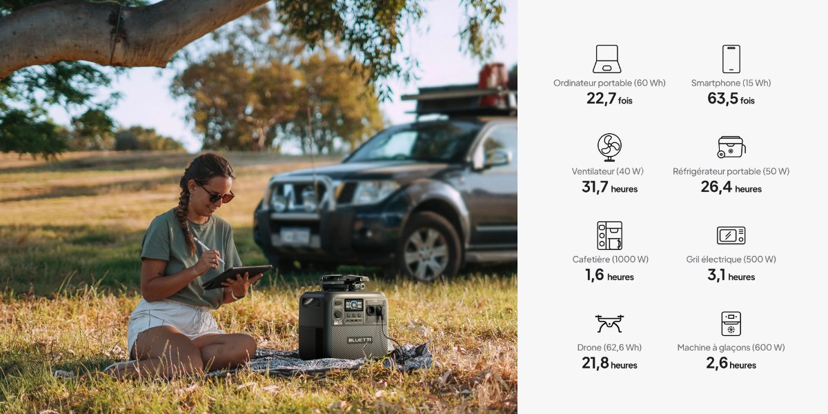 BLUETTI dévoile la station électrique portable Elite 200 V2 et sac à solaire Handsfree Series pour une autonomie énergétique ultime 4 Bluetti Elite 200 V2 04