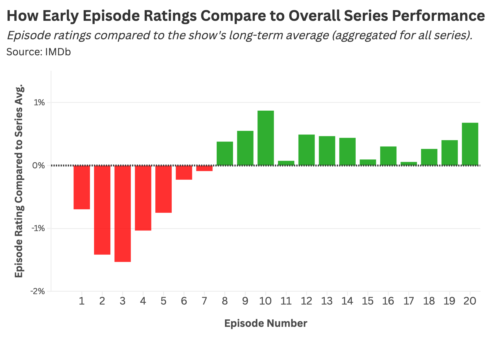 Combien d'épisodes regarde-t-on avant d'abandonner une série ? Découvrez les statistiques ! 2 Combien depisodes faut il regarder avant dabandonner une serie Decouvrez