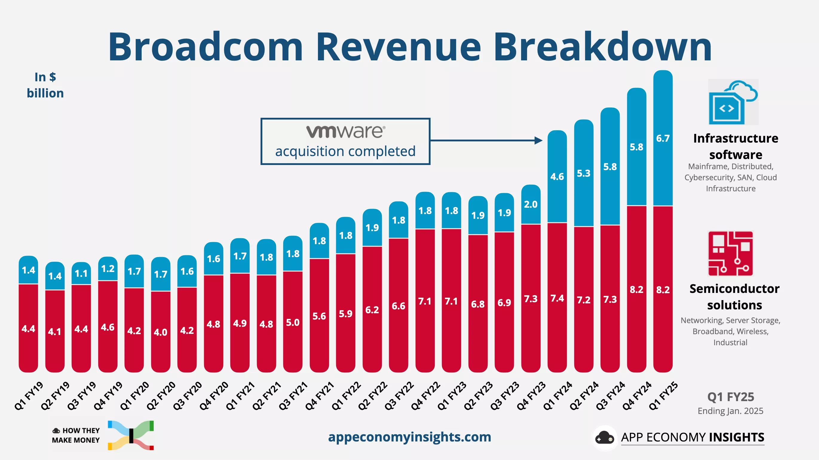 La stratégie audacieuse de Broadcom avec VMware rapporte, mais les clients déplorent les hausses de prix 2 La strategie audacieuse de Broadcom avec VMware rapporte mais les