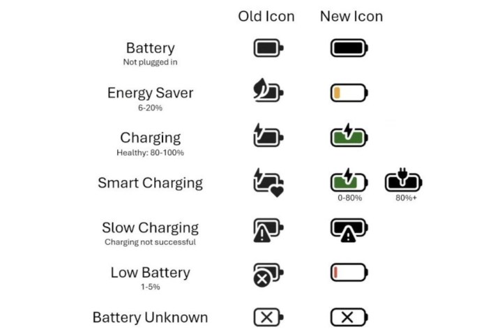 Windows 11 va révolutionner le suivi de la batterie avec des icônes inspirées des mobiles 2 Changements à venir dans les icônes de batterie de Windows 11.