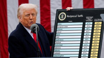 Les droits de douane de Trump bouleversent l'industrie du jeu vidéo 12 Les Droits De Douane De Trump Bouleversent L'industrie Du Jeu