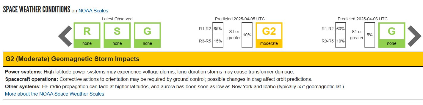 Une tempête géomagnétique se prépare pour le premier week-end d'avril : un fort flux de vent solaire vise la Terre 3 Prévision de tempête G2 pour le 5 avril