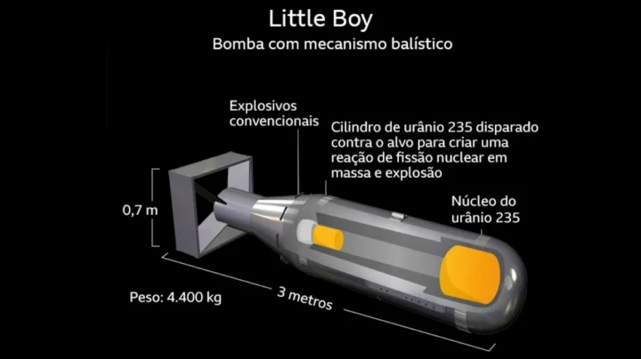 Le jeune homme à la Bombe Atomique : comment un étudiant a bouleversé la sécurité nucléaire mondiale 4 1743881802 872 Le jeune homme a la Bombe Atomique comment un.webp