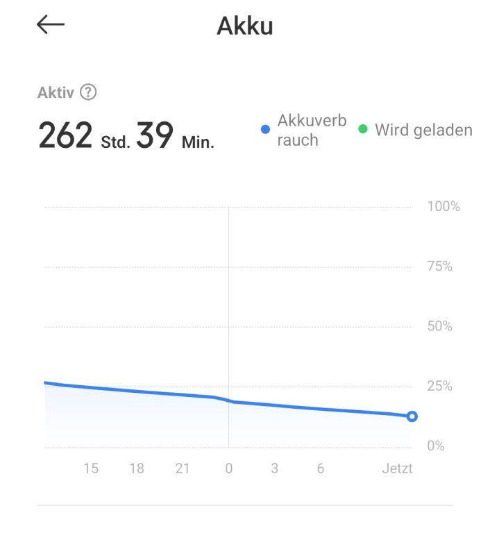 Xiaomi Redmi Note 14 (4G) : Est-il suffissant ? 15 Xiaomi Note 14 Test Akku