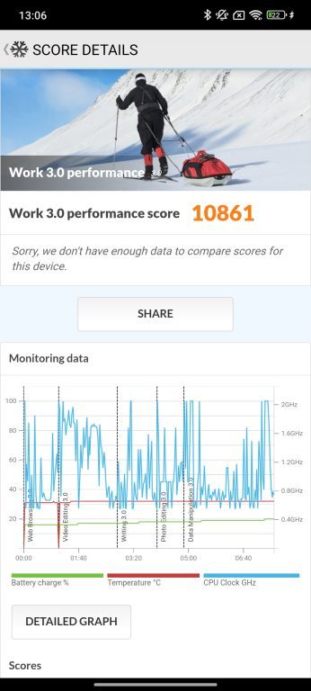 Xiaomi Redmi Note 14 (4G) : Est-il suffissant ? 25 Xiaomi Redmi Note 14 PCMark Benchmark