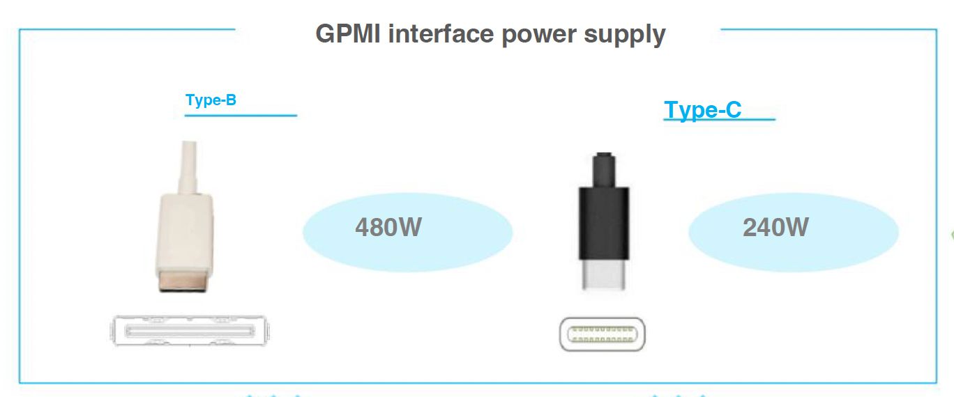 GPMI est bien supérieur à HDMI, mais il pourrait ne jamais rivaliser 2 Connecteurs GPMI