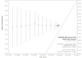 La prévision de rentrée du module Kosmos 484 / Crédit : SatTrack Cam Leiden (b)log