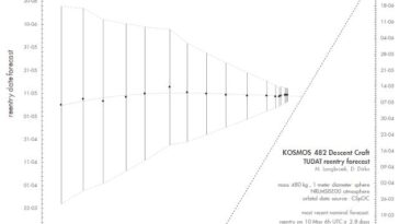 La sonde soviétique Kosmos 482 en chute incontrôlée sur Terre où et quand va-t-elle s'écraser 1 La prévision de rentrée du module Kosmos 484 / Crédit : SatTrack Cam Leiden (b)log