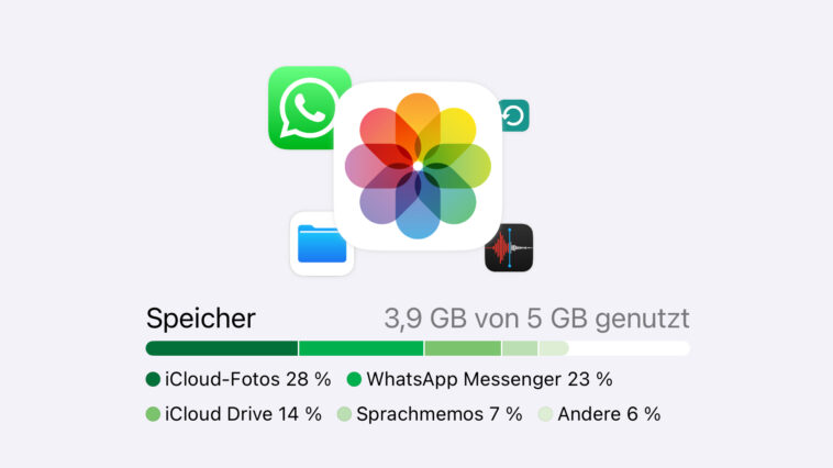 WhatsApp encombre ton iCloud ? Voici comment faire le ménage 1 Whatsapp Encombre Ton Icloud ? Voici Comment Faire Le Ménage