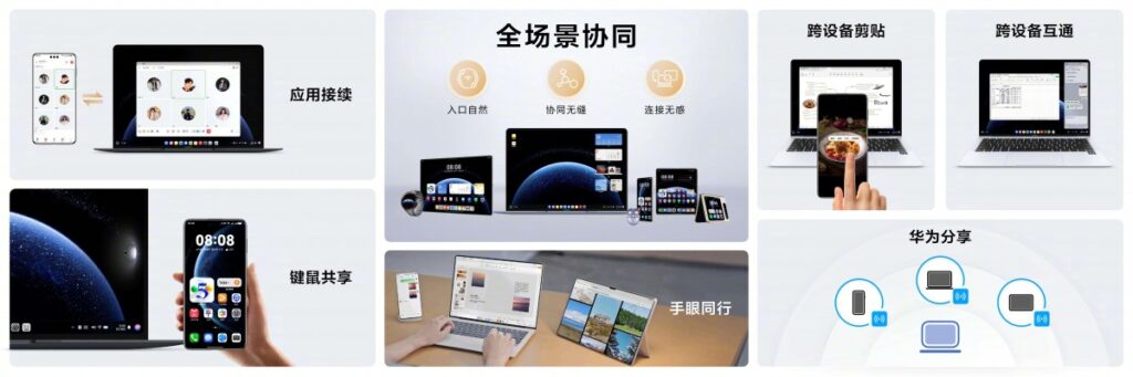 Huawei abandonne Windows et lance le premier ordinateur portable avec HarmonyOS 5 Huawei Windows HarmonyOS portable