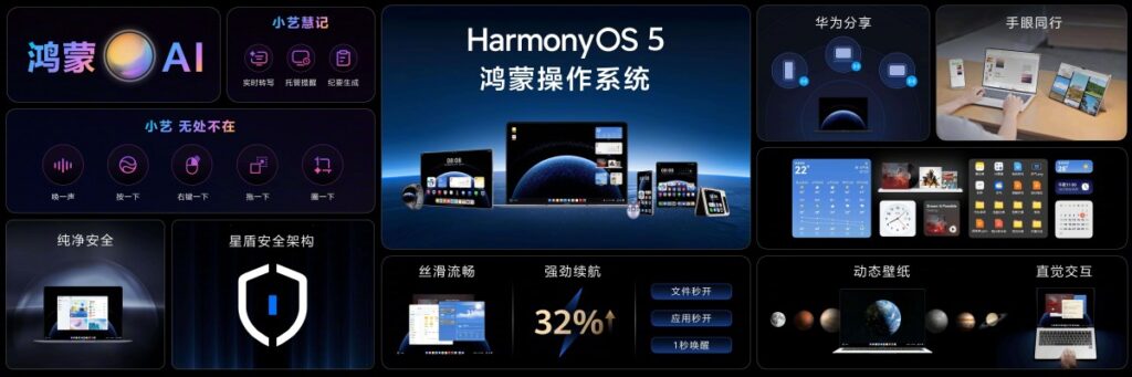 Huawei abandonne Windows et lance le premier ordinateur portable avec HarmonyOS 4 Huawei Windows HarmonyOS portable