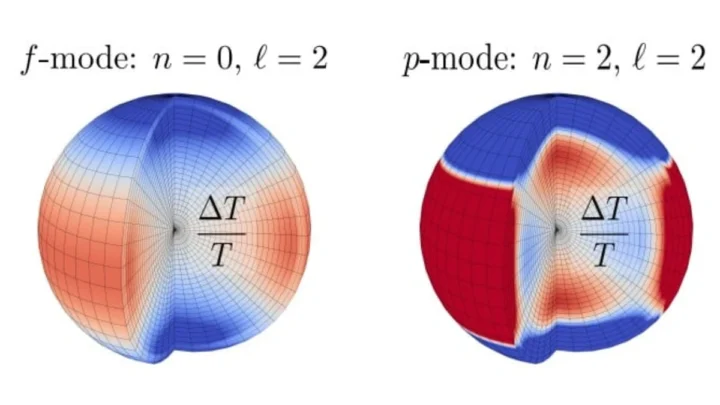 1746894161 65 Des impacts gigantes peuvent declencher des vibrations sismiques durant des.webp