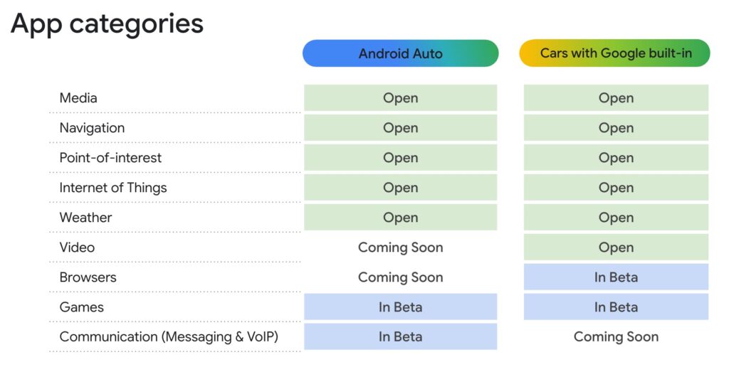 Android Auto bientôt doté de navigateurs et d'applications vidéo, d'autres applications arriveront par la suite 3 Android Auto browsers vidéo apps
