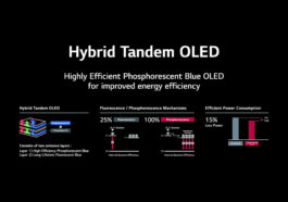 Lg Valide La Technologie Pholed Bleue, Rapprochant L'oled « Rêve