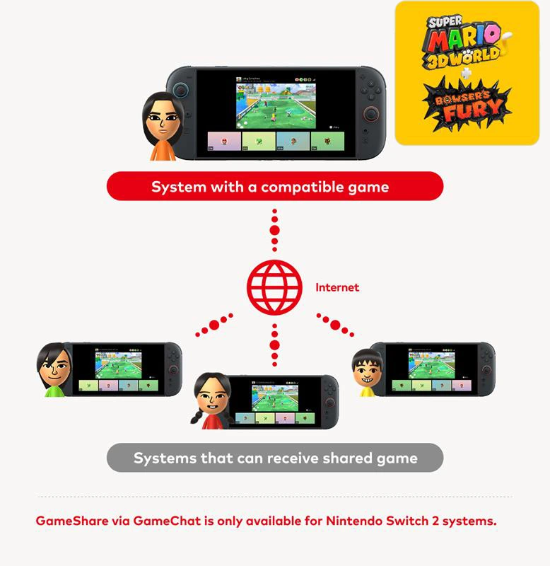 GameShare entre Switch 2