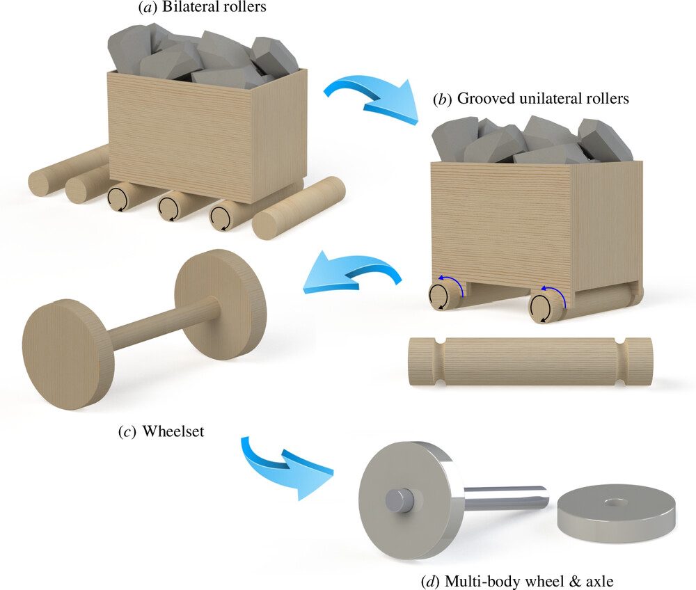 Qui a inventé la roue, quand et comment : une étude éclaire l'invention qui a révolutionné l'humanité 4 Chariots de mine dans les Carpates. Crédit : Kai James