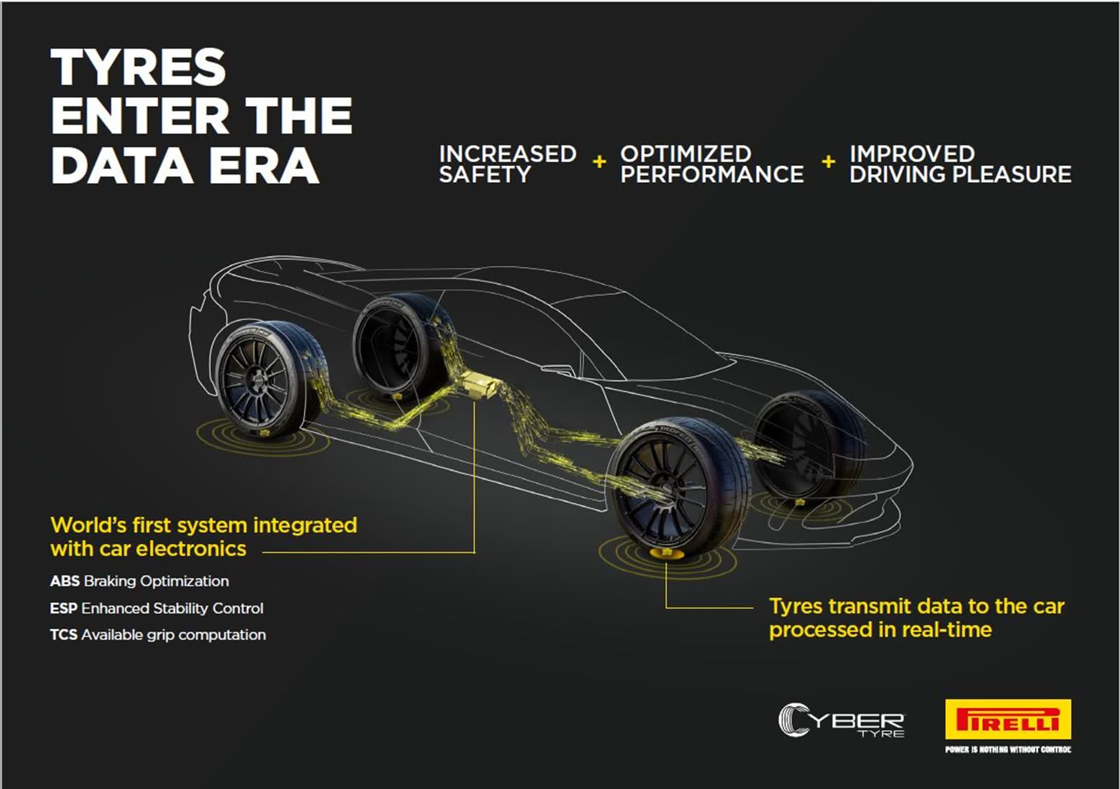 1749824959 237 Les nouveaux pneus equipes de capteurs de Pirelli pour surveiller