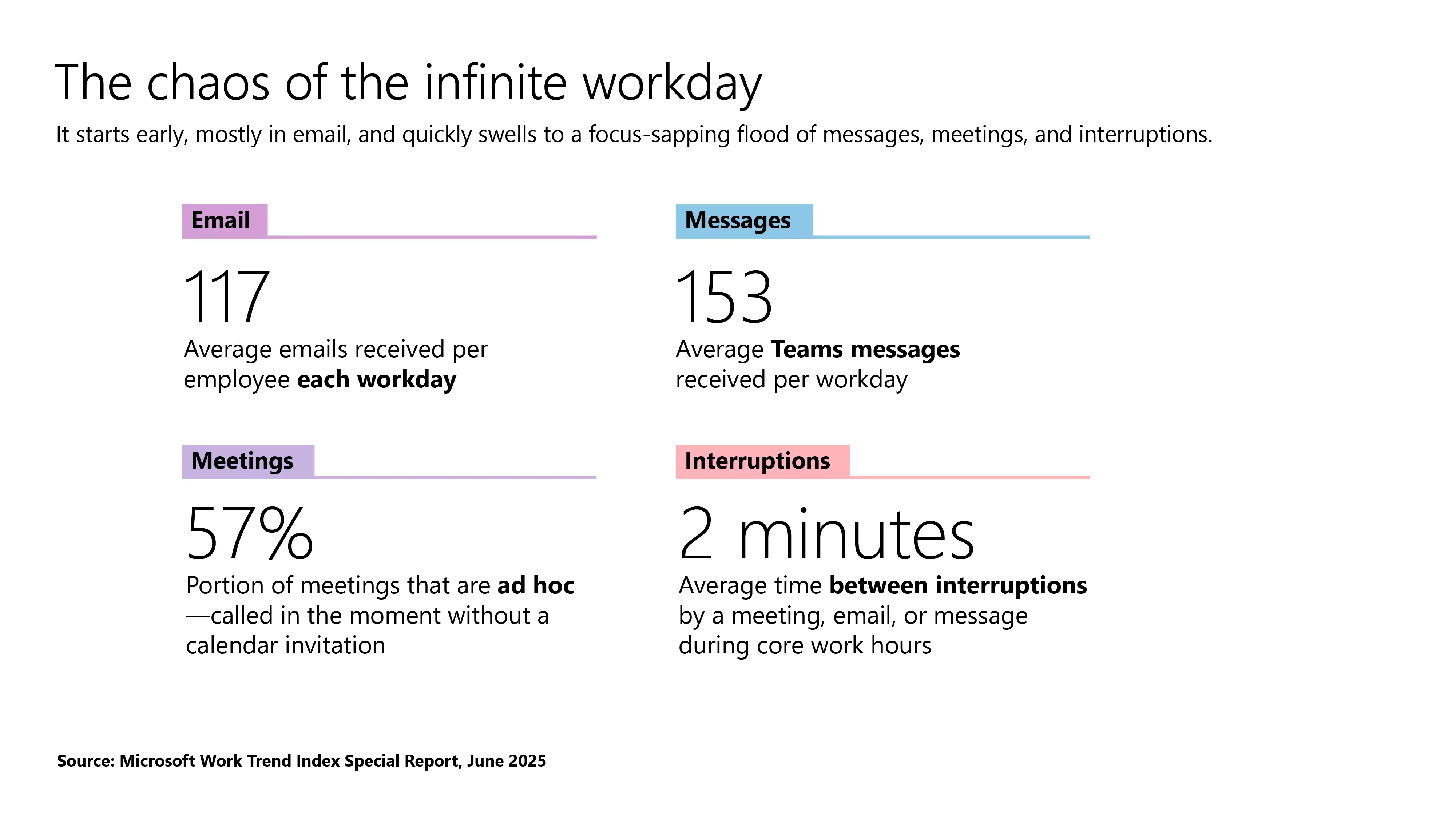 L'influence de l'IA sur l'évolution des heures de travail et de la productivité des salariés 3 1750167365 35 Linfluence de lIA sur levolution des heures de travail et