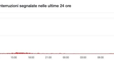 ChatGPT hors service aujourd'hui 26 juin, problèmes avec l'intelligence artificielle d'OpenAI : que se passe-t-il ?