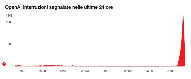 ChatGPT hors service aujourd'hui 26 juin, problèmes avec l'intelligence artificielle d'OpenAI : que se passe-t-il ? 2 DOWNDETECTOR | Signalements pour ChatGPT en panne