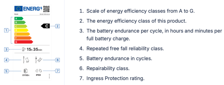 Étiquettes énergétiques pour smartphones et tablettes à partir de demain 3 Étiquettes énergétiques pour smartphones et tablettes à partir de demain