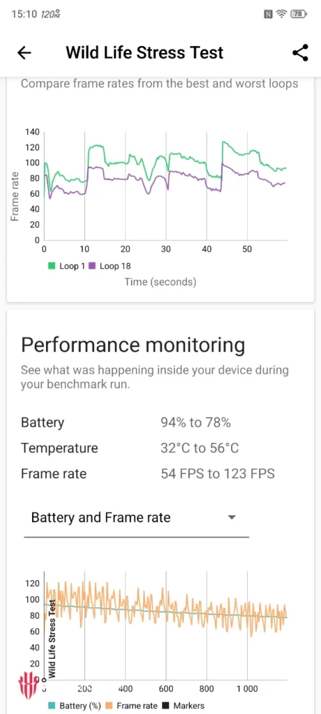 REDMAGIC 10 Air en TEST: Smartphone Gaming le plus fin au bon rapport qualité/prix 31 Redmagic 10 Air Nubia Gaming Phone Review Test Benchmark Netcost (2)