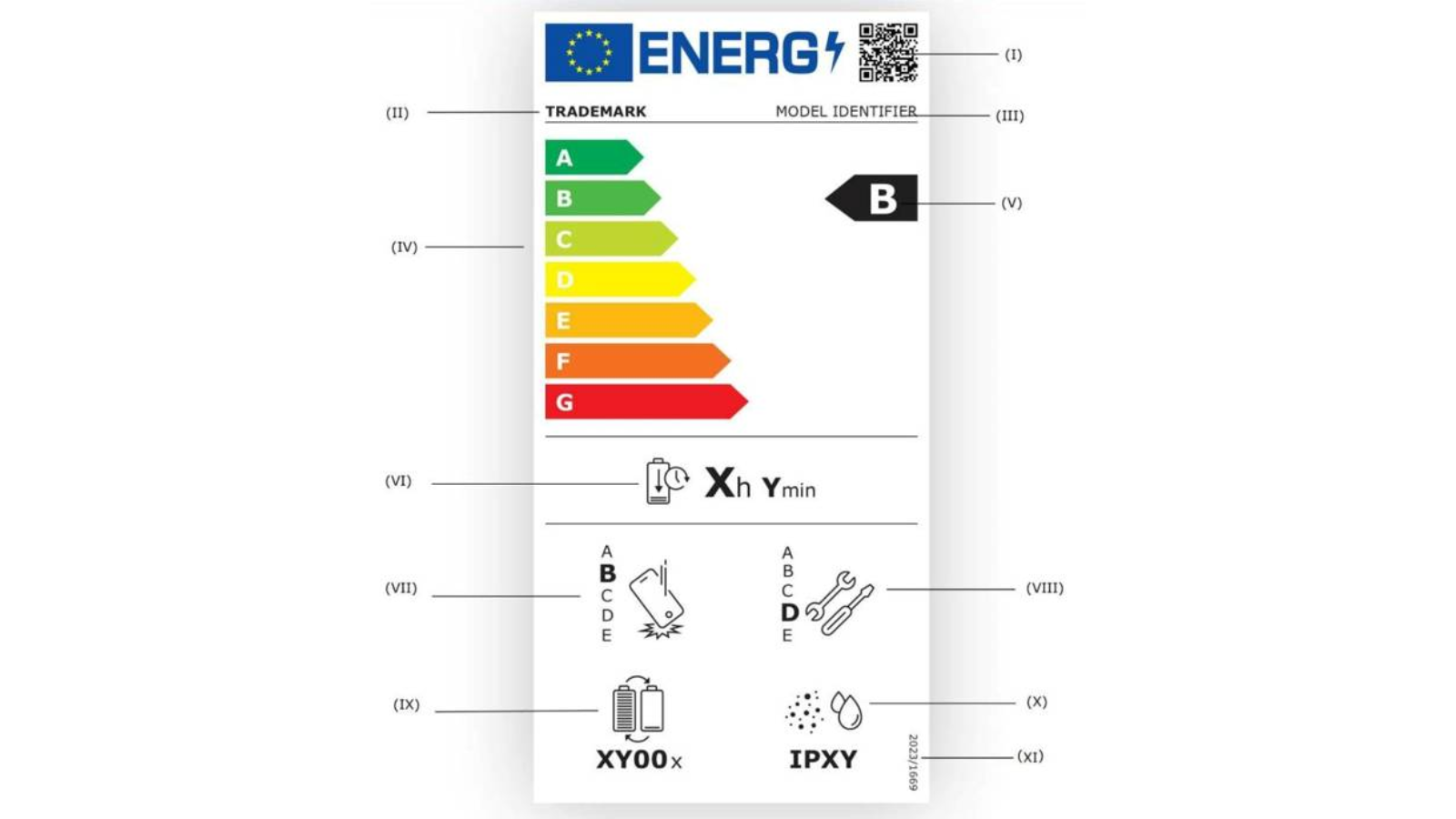 Signification du label énergétique des mobiles 2 étiquette énergétique smartphones signification