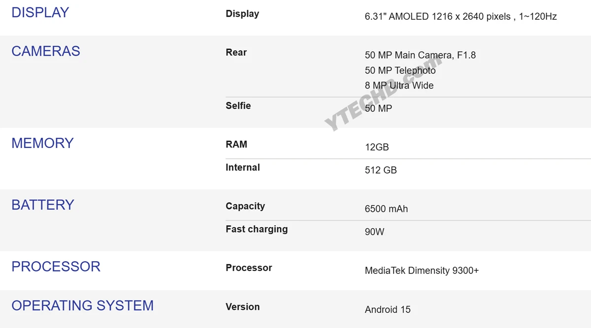Exclusif : Lancement imminent du Vivo X200 FE en Europe, fuite des prix et de l'inscription EPREL 3 Vivo X200 FE Specs