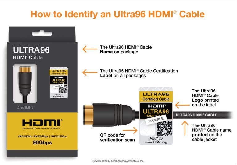 Ce que vous devez savoir sur HDMI 2.2 : Résolution, fréquence d'images et date de lancement 4 Ultra96 Identifikation