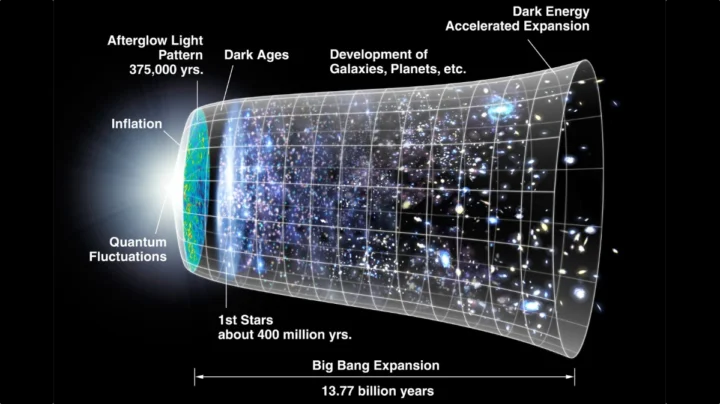 L'énergie noire va-t-elle s'affaiblir ? Plus de 2000 supernovas soulèvent des interrogations 4 1753643254 944 Lenergie noire va t elle saffaiblir Plus de 2000 supernovas soulevent.webp