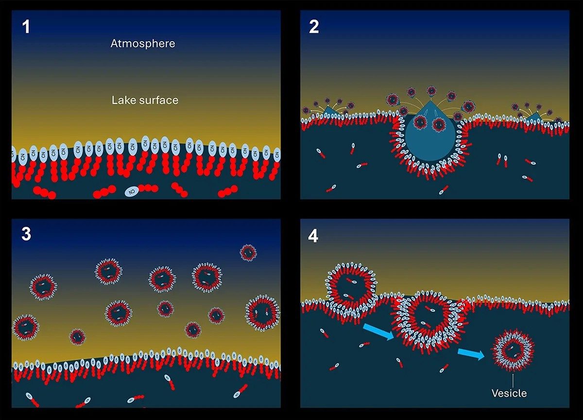 Dans les lacs étranges de Titan, la vie pourrait s'épanouir : l'hypothèse captivante des scientifiques 3 La formation des vésicules sur Titano. Crédit : Christian Mayer (Université de Duisburg–Essen) et Conor Nixon (NASA Goddard)