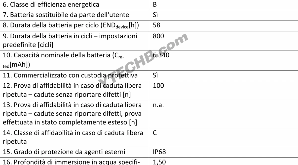 Exclusif : Lancement imminent du Vivo X200 FE en Europe, fuite des prix et de l'inscription EPREL 2 Vivo X200 FE Europe Battery Label
