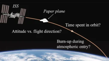Que se passerait-il si l'on lançait un avion en papier depuis la ISS ?