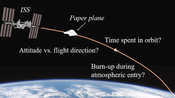 Que se passerait-il si l'on lançait un avion en papier depuis la ISS ? 2 Que se passerait il si lon lancait un avion en papier.webp