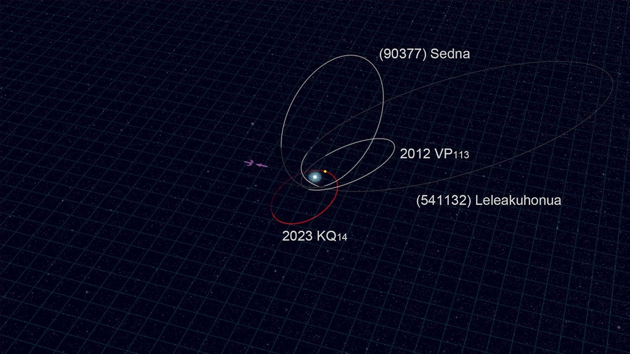 Un objet énigmatique découvert aux frontières du Système solaire : des indices sur le Neuvième Planète 3 L’orbite de 2023 KQ14. Crédit : NAOJ