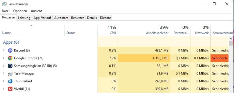 Marre de Chrome et Safari ? Vivaldi (navigateur europeen) mise tout sur la confidentialité 8 Consommation des ressources Vivaldi sur Windows