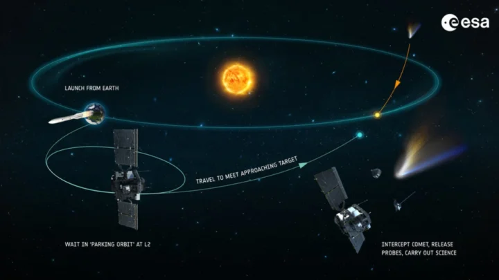 1754429756 969 Pourrons nous lancer une mission vers la comete interstellaire 3IATLAS.webp