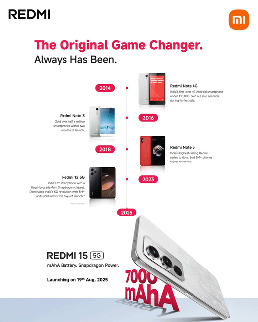 REDMI prend une décision audacieuse : voici comment sa stratégie mobile évolue 3 chronogramme des lancements importants de REDMI