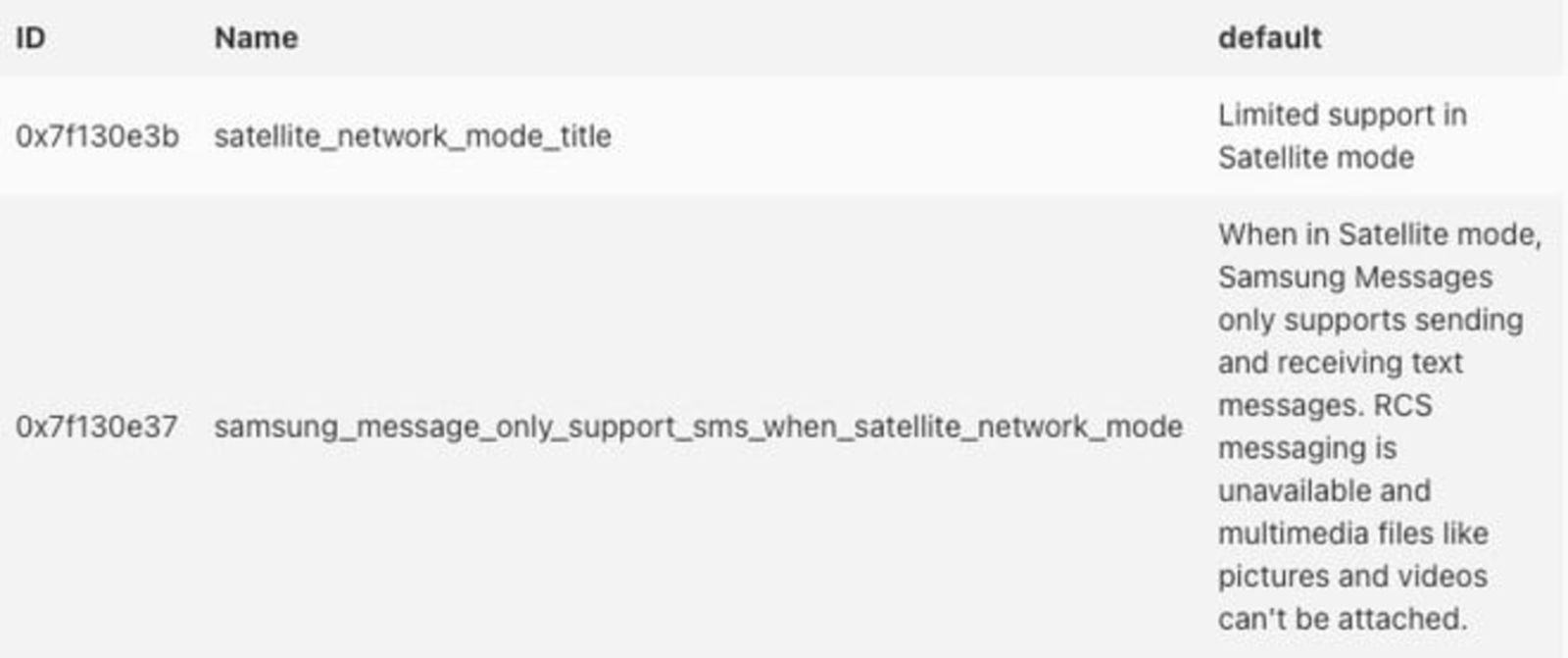 One UI nous dévoile une fonction de messagerie par satellite pour votre Samsung Galaxy 3 One UI nous annonce une fonction de messagerie satellite pour votre Samsung Galaxy