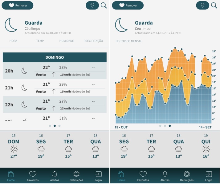 5 applications/services incroyables pour maîtriser la météo 4 5 services et applications sur la météo