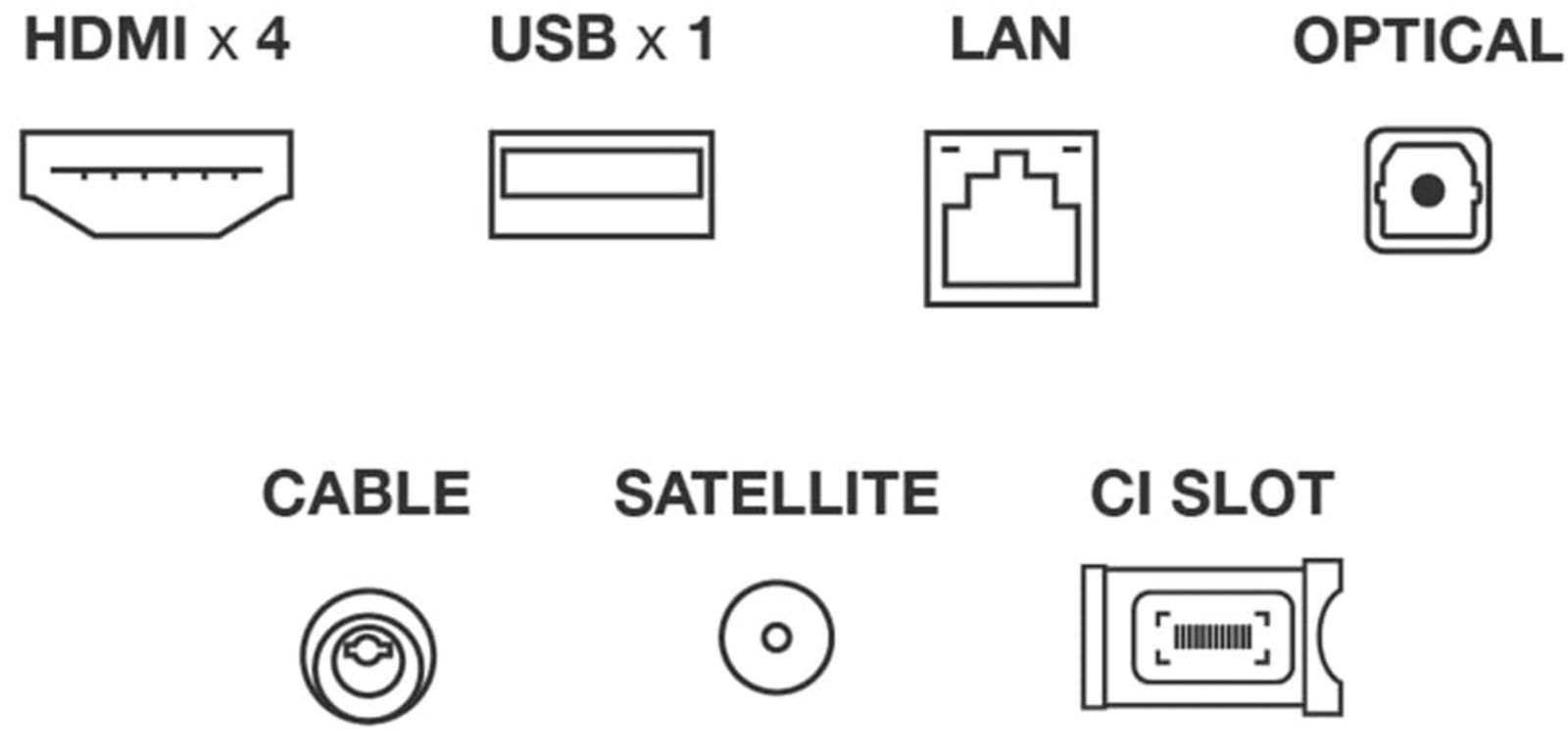 Une merveille : 85 pouces, 3000 nits de luminosité, 144 Hz et Dolby Vision 4 TCL Q7C ports