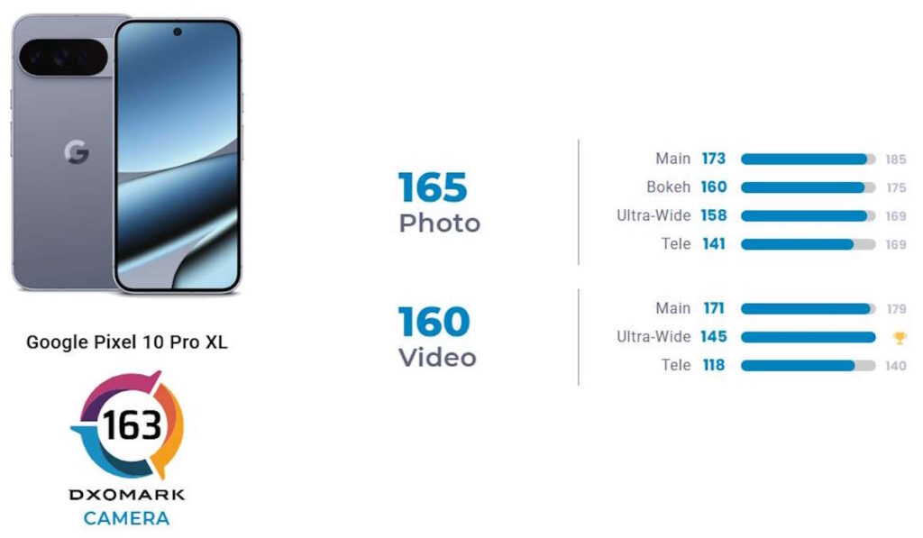 1756376503 996 Pixel 10 Pro XL le nouveau smartphone de Google