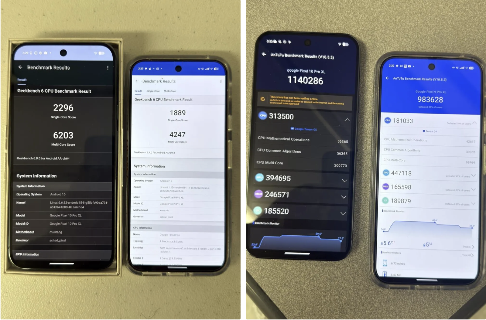 Des benchmarks supposés du Pixel 10 Pro XL, et les utilisateurs sont déçus par les résultats